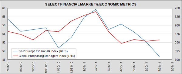 behind downturn market metrics chart 2