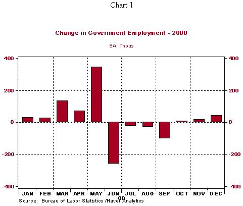 DGC 3/31/2010 Chart 1