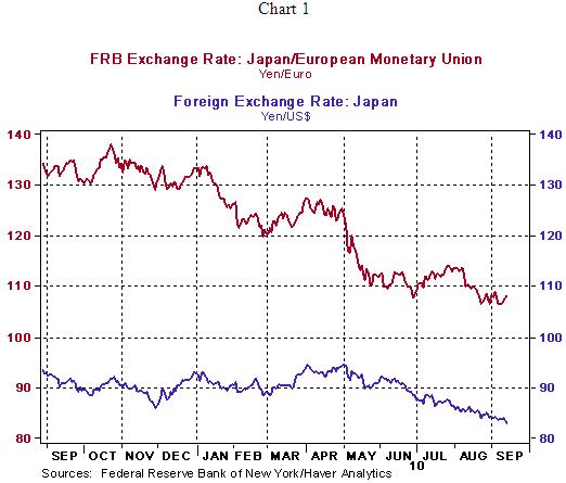 foreign exchange market.