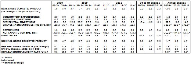 useo_chart2a_2-23
