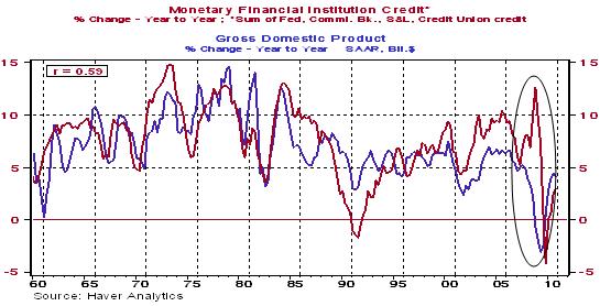 USEO March 2011 Chart 1
