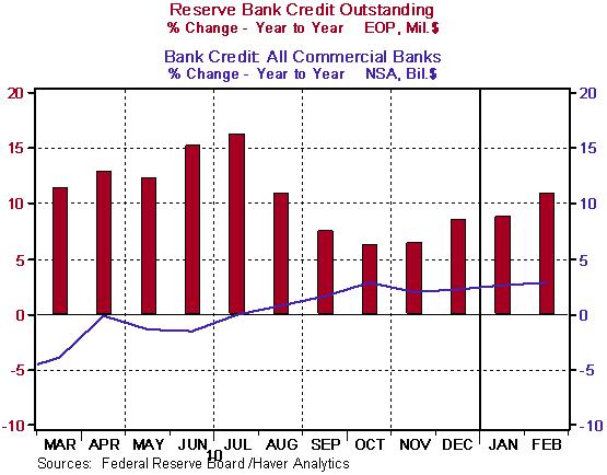 USEO March 2011 Chart 3