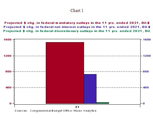 Chart 1 - 07 18 2011