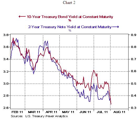 DEC 8/3/2011 Chart 2