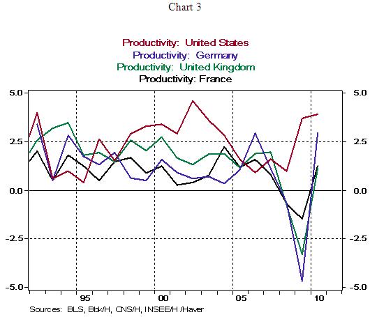 DEC 8/3/2011 Chart 3