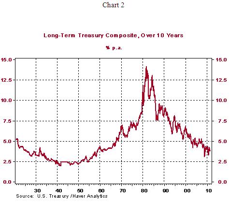DEC 8/9/2011 Chart 2