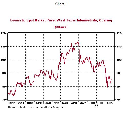 DEC 8/24/2011 Chart 1