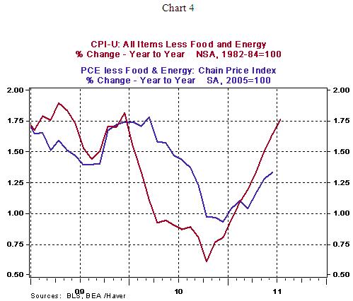 DEC 8/24/2011 Chart 4