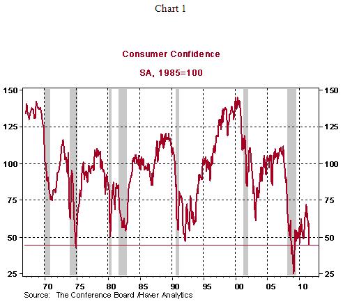 DEC 8/30/2011 Chart 1