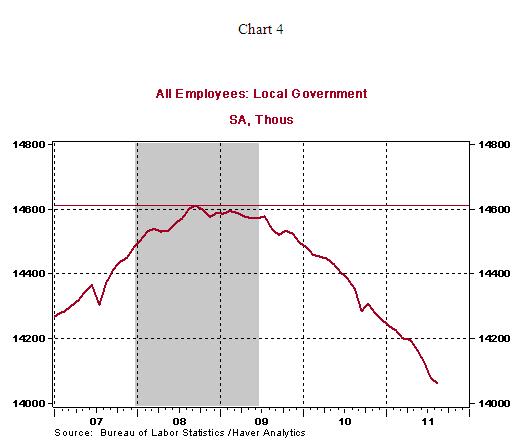 Chart 4 - 09 02 2011