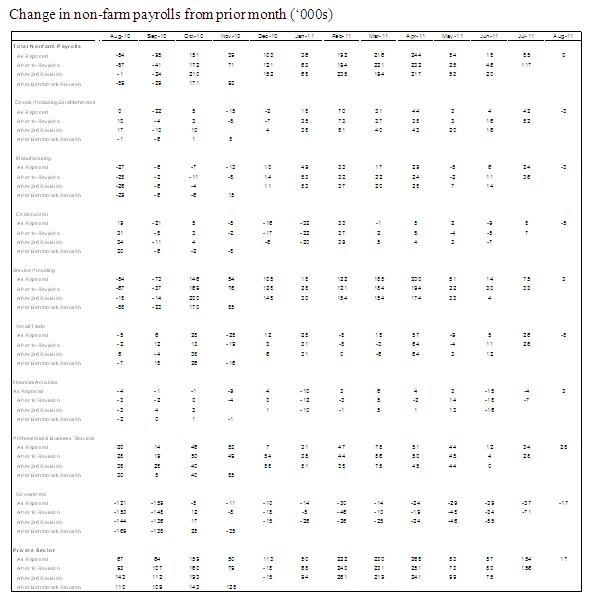 Table 2 - 09 02 2011