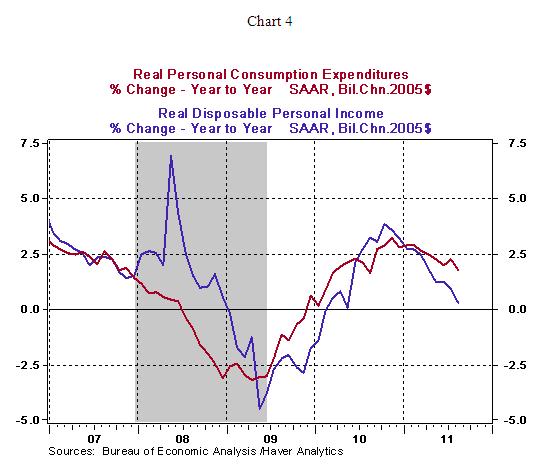 Chart 4 - 09 30 2011