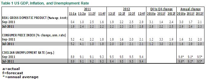 USEO 9-9-2011 table1