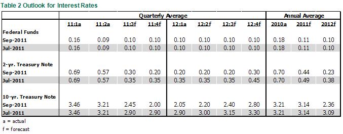 USEO 9-9-2011 table2