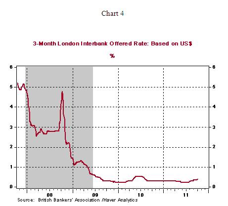Chart 4 - 10 06 2011