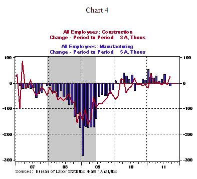 Chart 4 - 10 07 2011