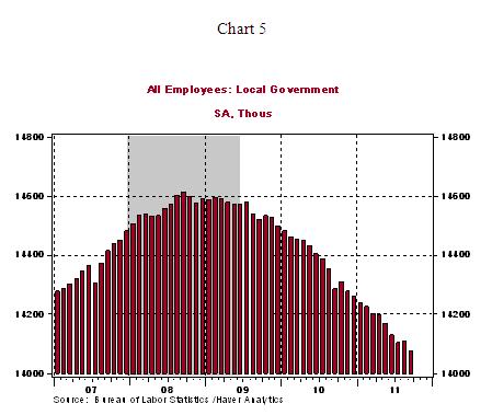 Chart 5 - 10 07 2011