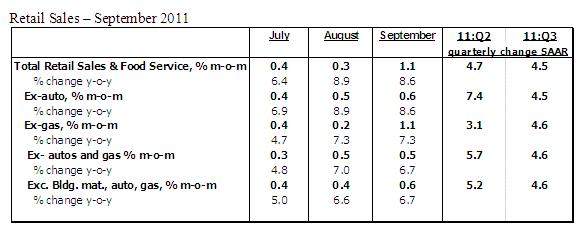 Table 1 - 10 14 2011
