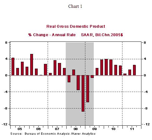 Chart 1 - 10 27 2011
