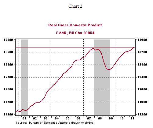 Chart 2 - 10 27 2011