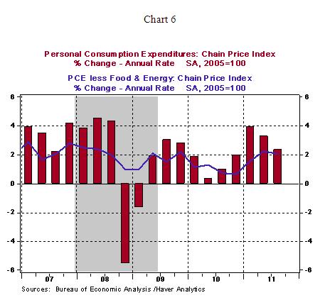 Chart 6 - 10 27 2011