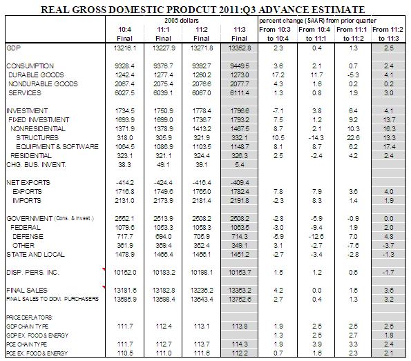 Table 1 - 10 27 2011
