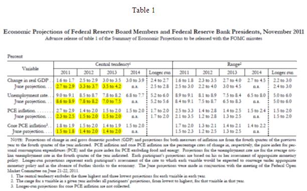 Table 1 - 11 03 11