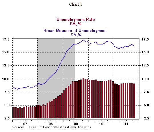 Chart 1 - 11 04 2011
