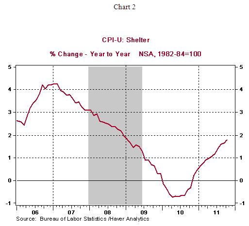 DEC 11-16-2011 Chart 2