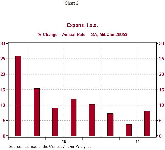 useo 11-10-11 chart2