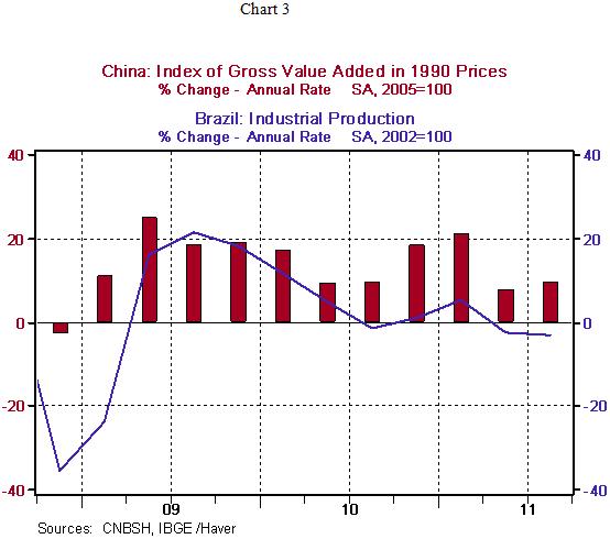 useo 11-10-11 chart3