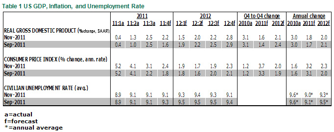 useo 11-10-11 table1