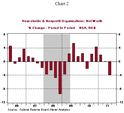 Chart 2 - 12 08 2011