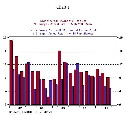 Chart 1 - 12 14 2011