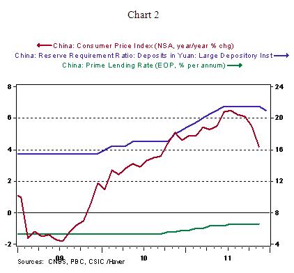 Chart 2 - 12 14 2011