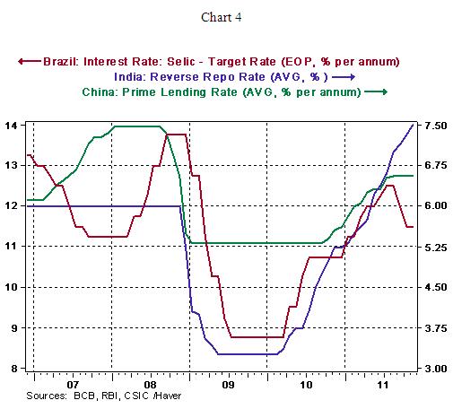Chart 4 - 12 16 2011