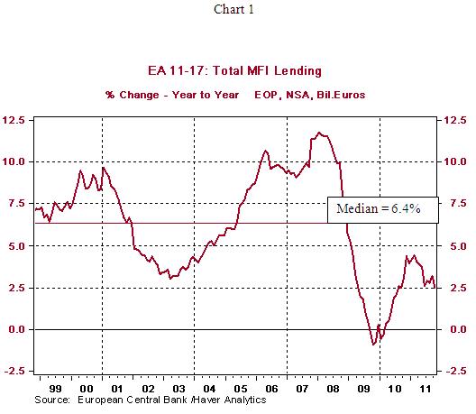 Chart 1 - 12 22 2011