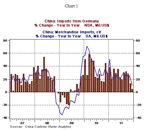 German Economic Growth