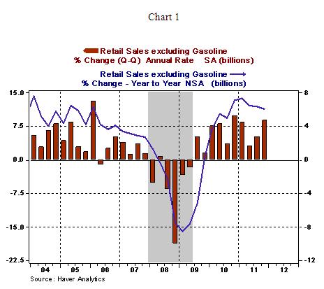Chart 1 - 01 12 2012