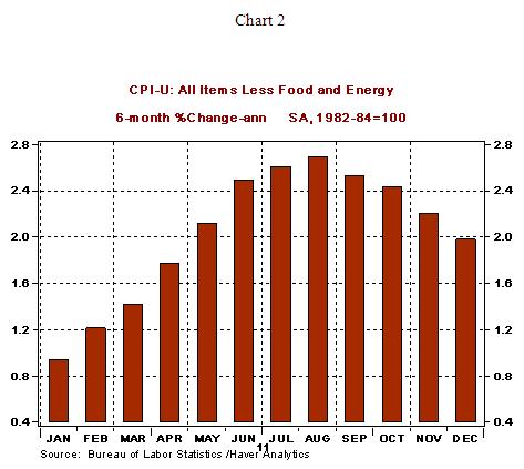 Chart 2 - 01 19 2012