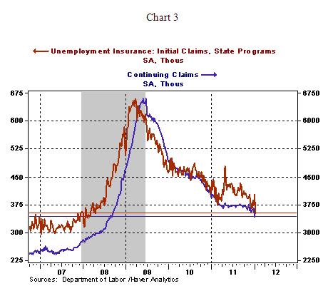 Chart 3 - 01 19 2012