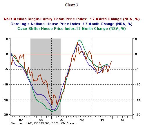 Chart 3 - 01 20 2012