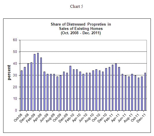 Chart 5 - 01 20 2012