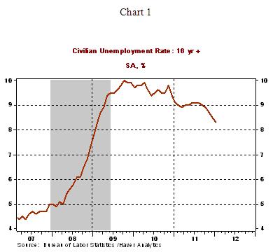 Chart 1 - 02 09 2012