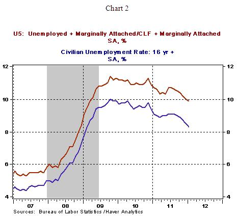 Chart 2 - 02 09 2012