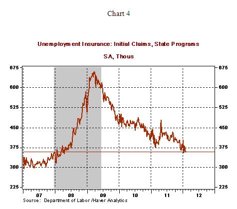 Chart 4 - 02 09 2012