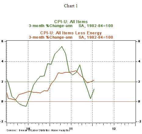 Chart 1a - 02 17 2012