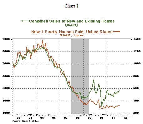 Chart 1 - 02 24 2012