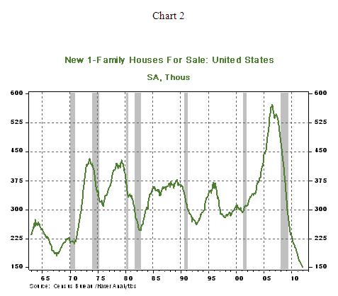 Chart 2 - 02 24 2012
