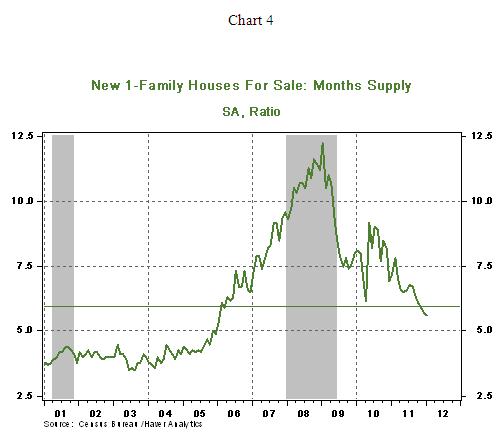 Chart 4 - 02 24 2012